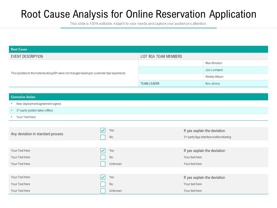 Root Cause Analysis For Online Reservation Application Ppt PowerPoint Presentation Diagram Templates PDF