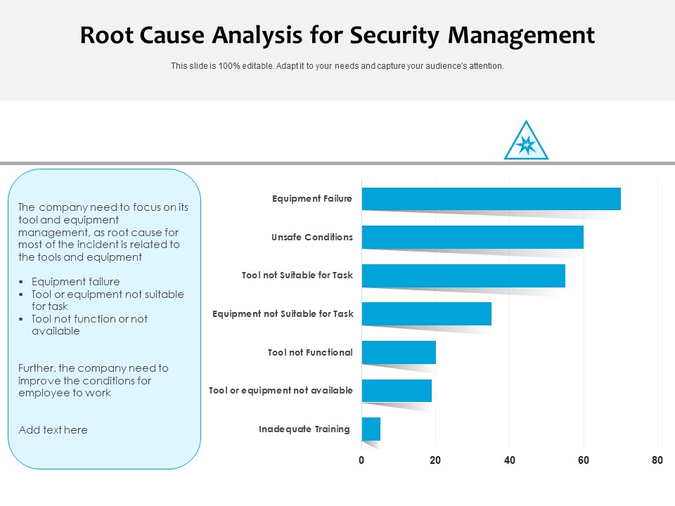 Root Cause Analysis For Security Management Ppt PowerPoint Presentation Slides Grid PDF