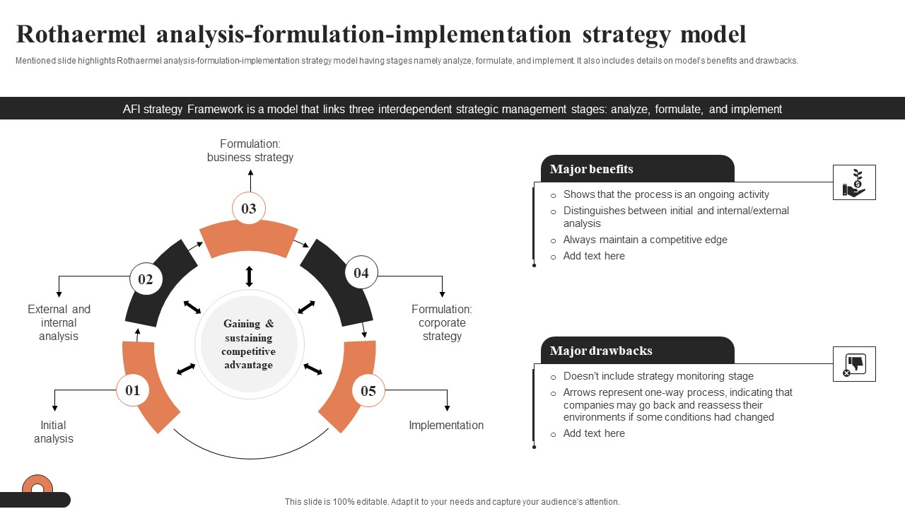 Rothaermel Analysis Formulation Implementation Strategy Model Ppt Model Slideshow PDF