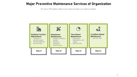 Routine Equipment Maintenance Plan Goals Ppt PowerPoint Presentation Complete Deck
