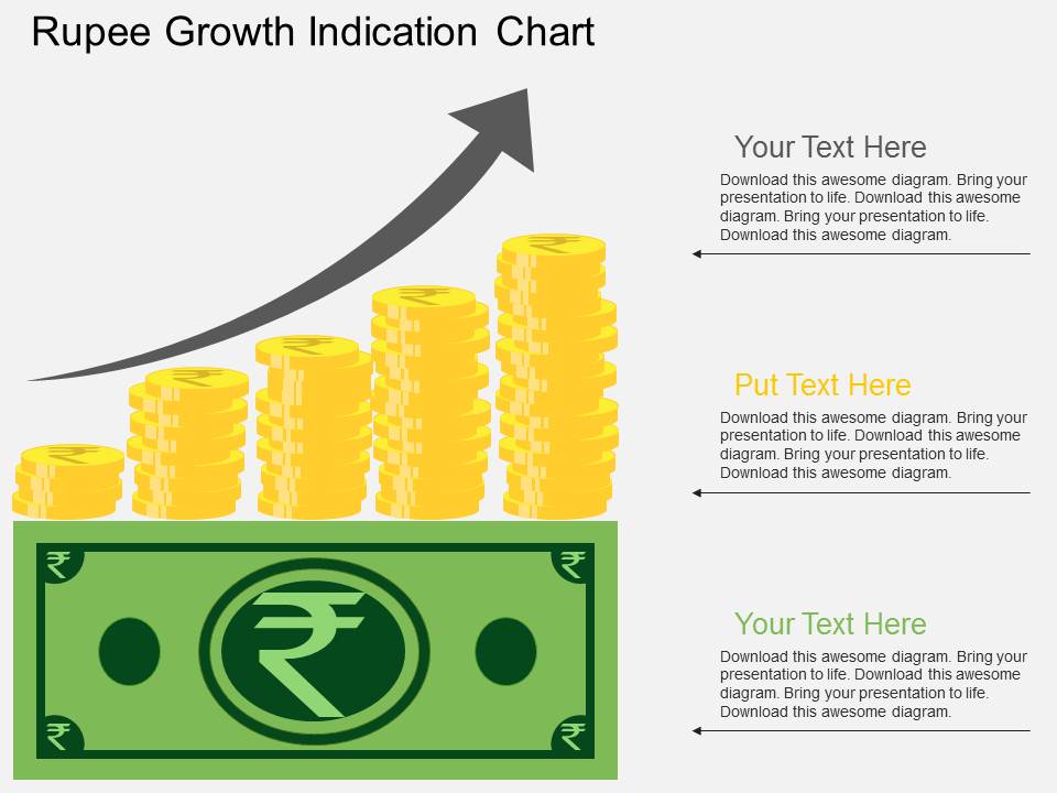Rupee Growth Indication Chart Powerpoint Template