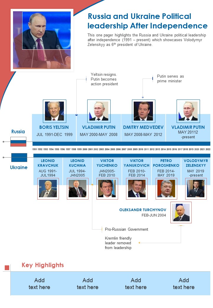 Russia And Ukraine Political Leadership After Independence One Pager Sample Example Document