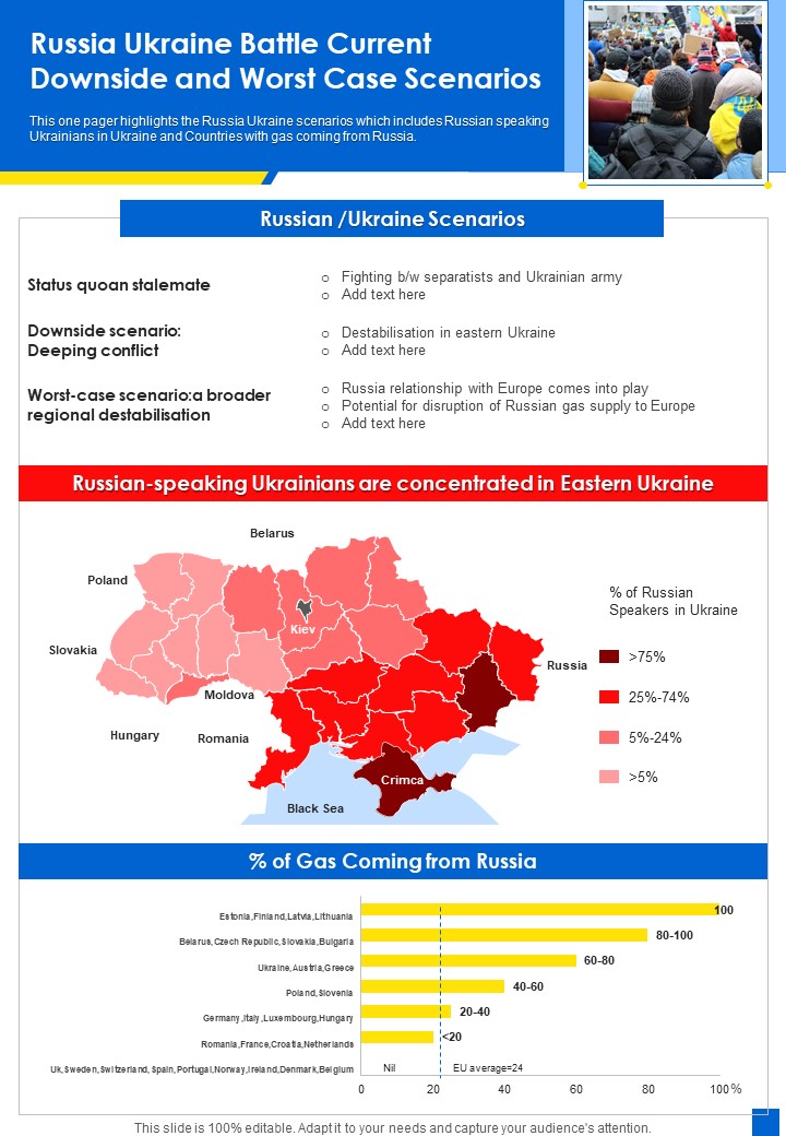 Russia Ukraine Battle Current Downside And Worst Case Scenarios One Pager Sample Example Document