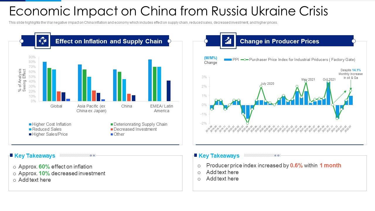 Russia Ukraine Conflict Effect Economic Impact On China From Russia Ukraine Crisis Slides PDF