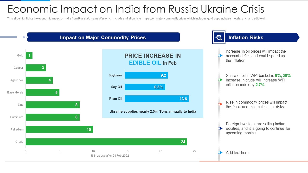 Russia Ukraine Conflict Effect Economic Impact On India From Russia Ukraine Crisis Icons PDF