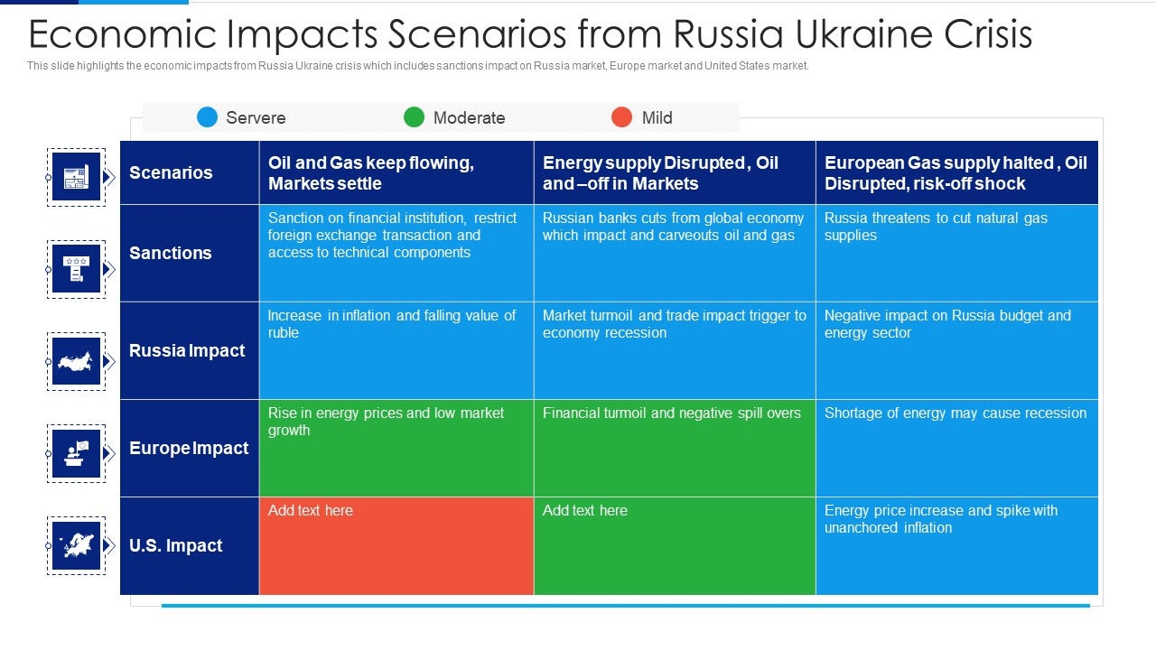 Russia Ukraine Conflict Effect Economic Impacts Scenarios From Russia Ukraine Crisis Slides PDF