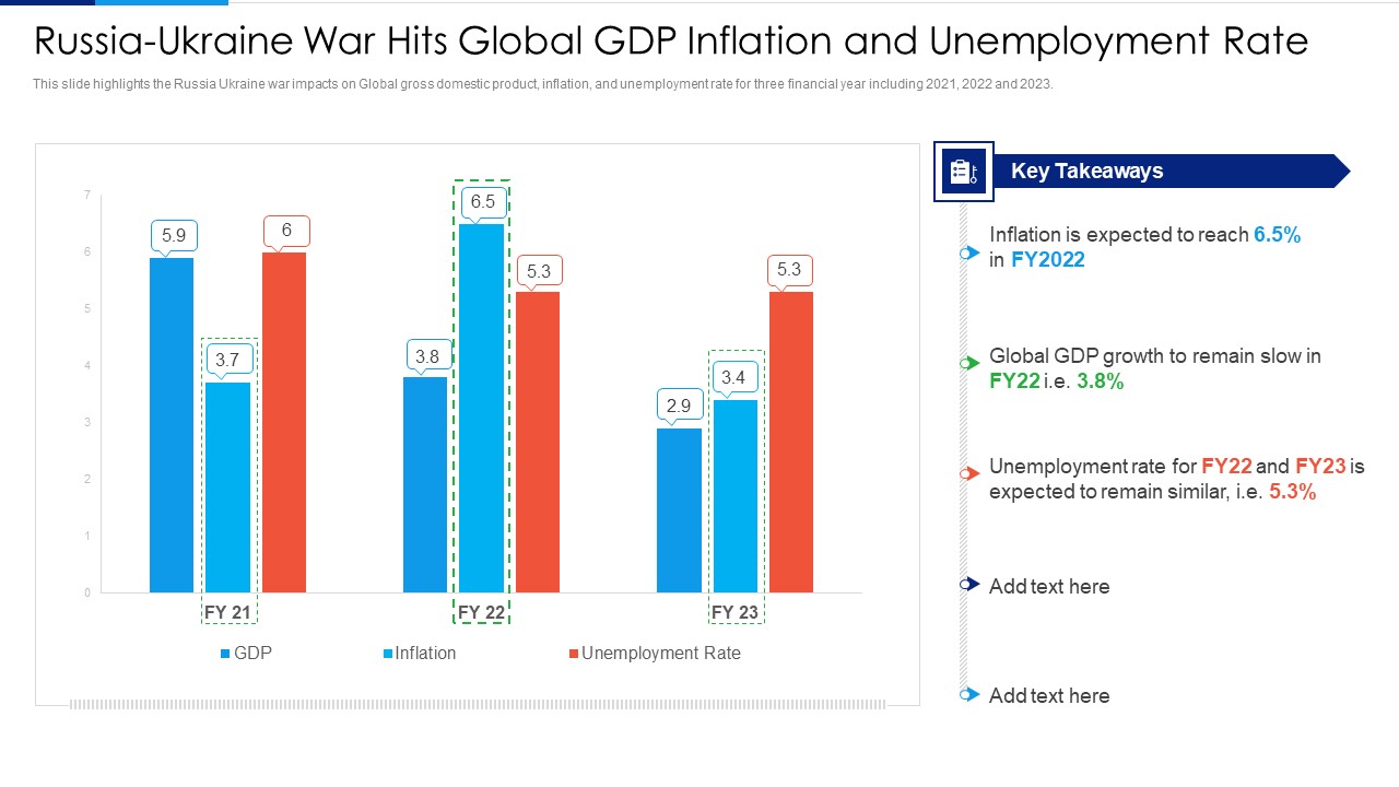 Russia Ukraine Conflict Effect Russia Ukraine War Hits Global Gdp Inflation And Unemployment Rate Themes PDF