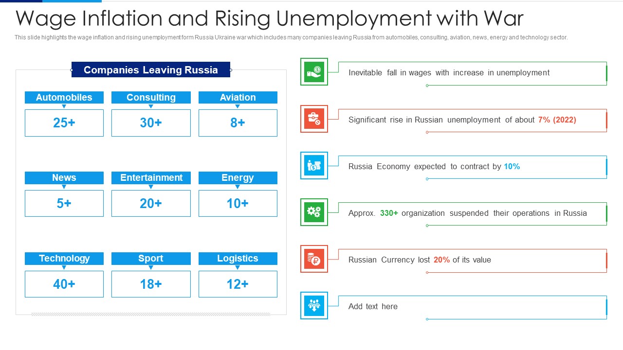Russia Ukraine Conflict Effect Wage Inflation And Rising Unemployment With War Graphics PDF