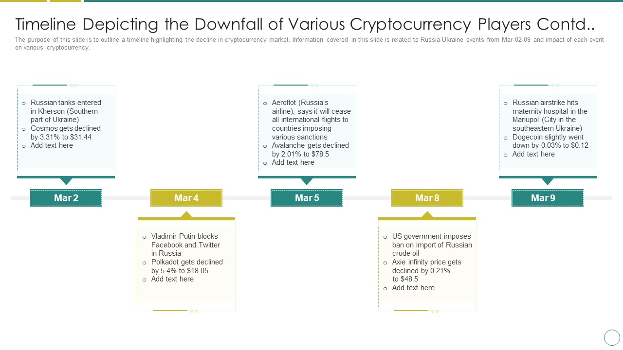 Russia Ukraine Timeline Depicting The Downfall Of Various Cryptocurrency Players Contd Formats PDF