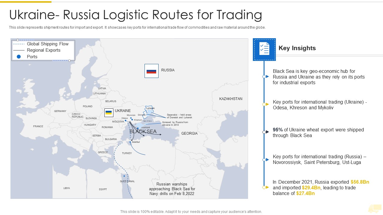 Russia Ukraine War Influence On International Supply Chain Ukraine Russia Logistic Routes For Trading Ideas PDF
