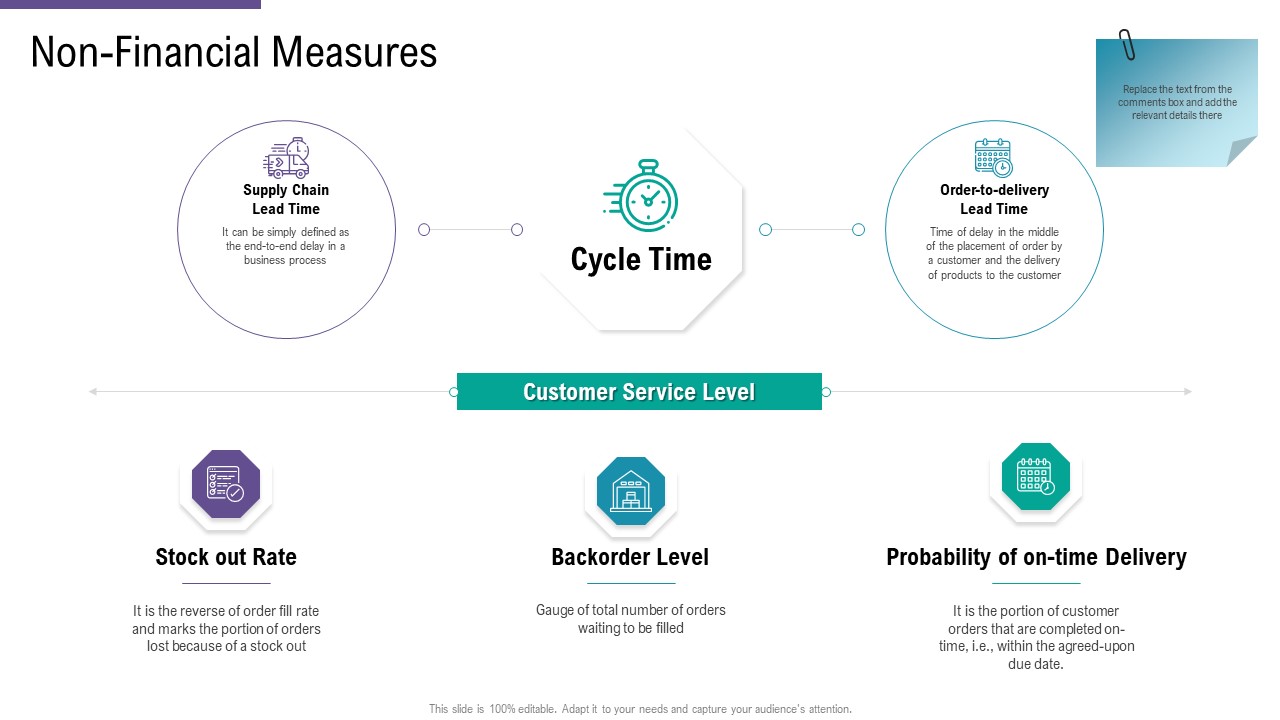 SCM And Purchasing Non Financial Measures Ppt Infographic Template Background Images PDF