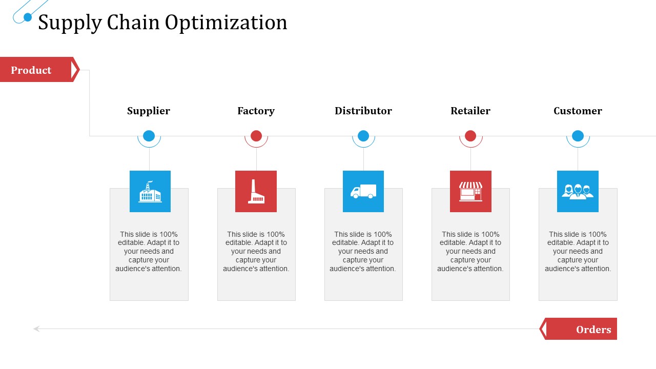 SCM Growth Supply Chain Optimization Factory Ppt Portfolio Brochure PDF