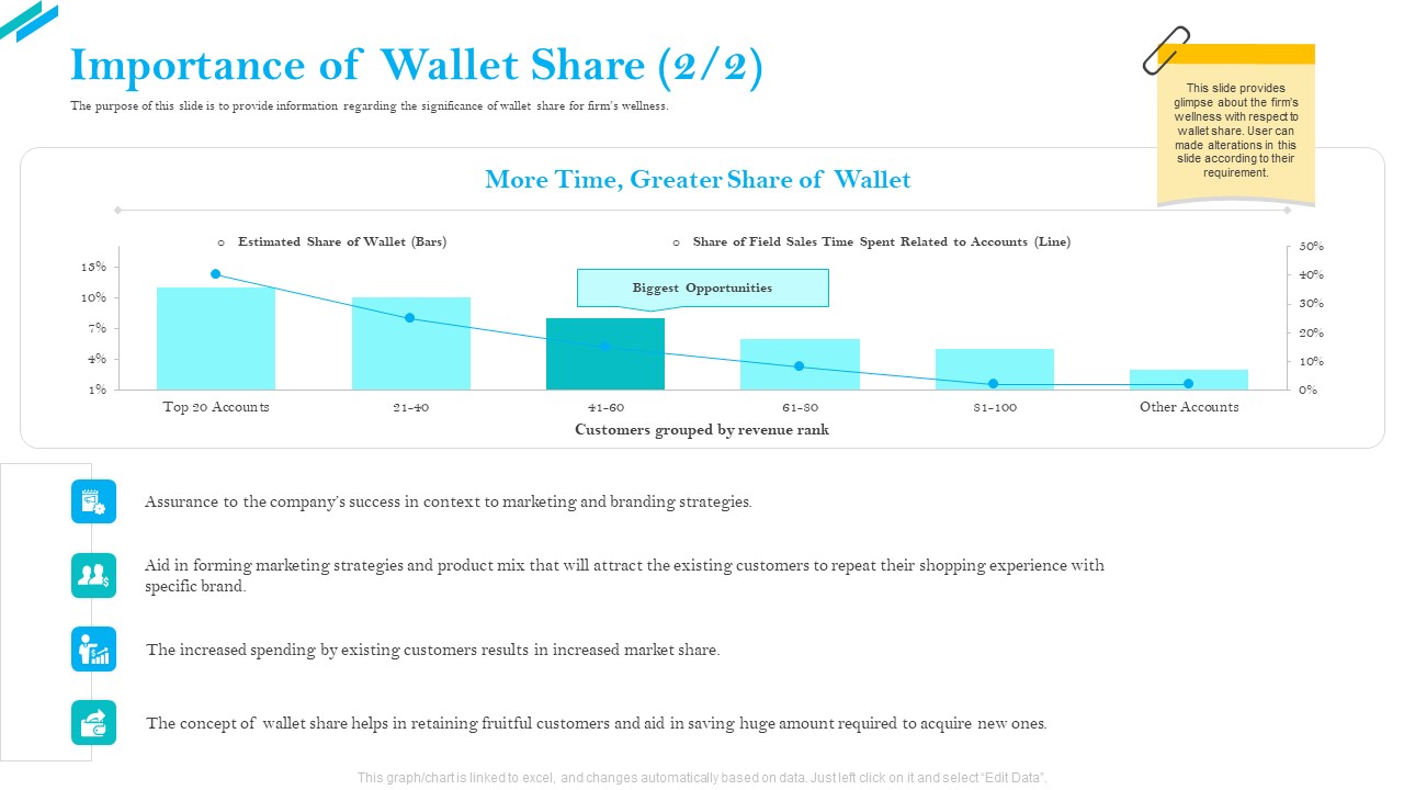 SCR For Market Importance Of Wallet Share Strategies Ppt Model Styles PDF