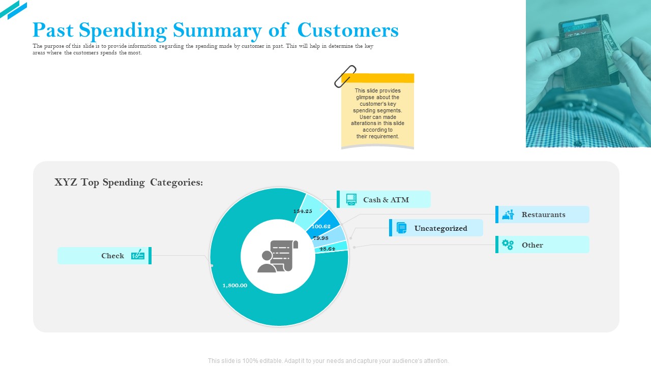 SCR For Market Past Spending Summary Of Customers Ppt Outline Designs PDF