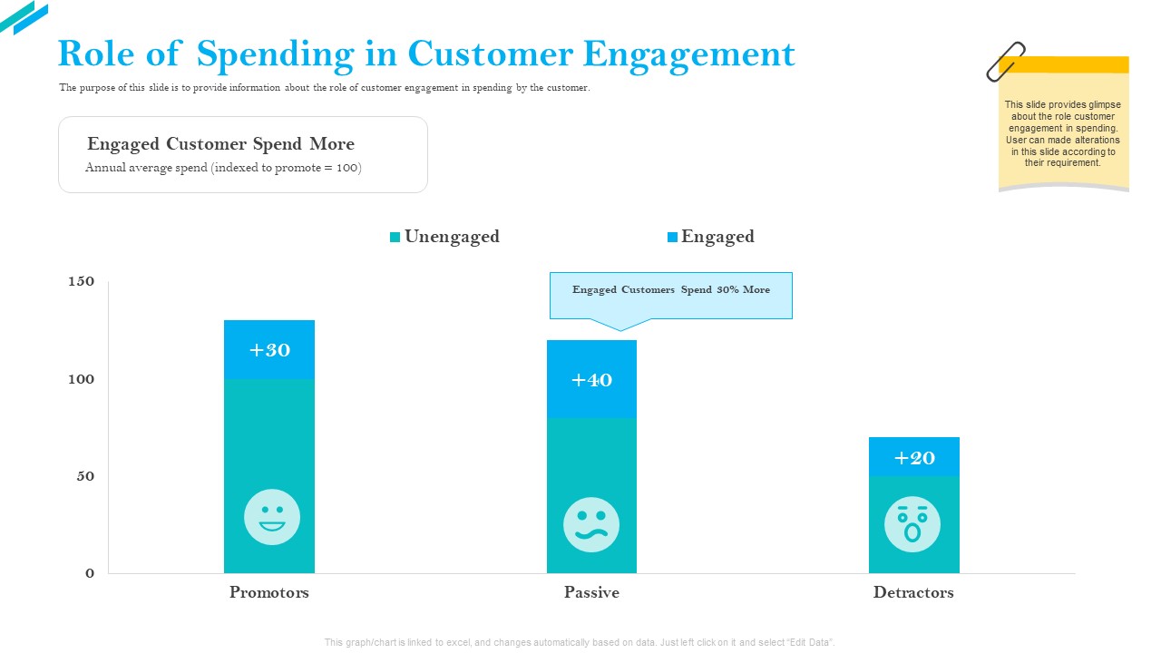 SCR For Market Role Of Spending In Customer Engagement Ppt Show Graphics Pictures PDF