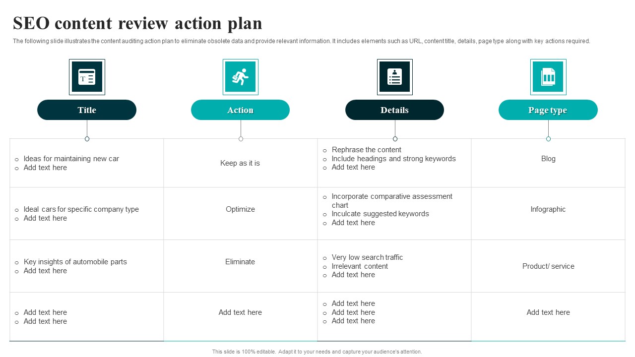 SEO Content Review Action Plan Topics PDF