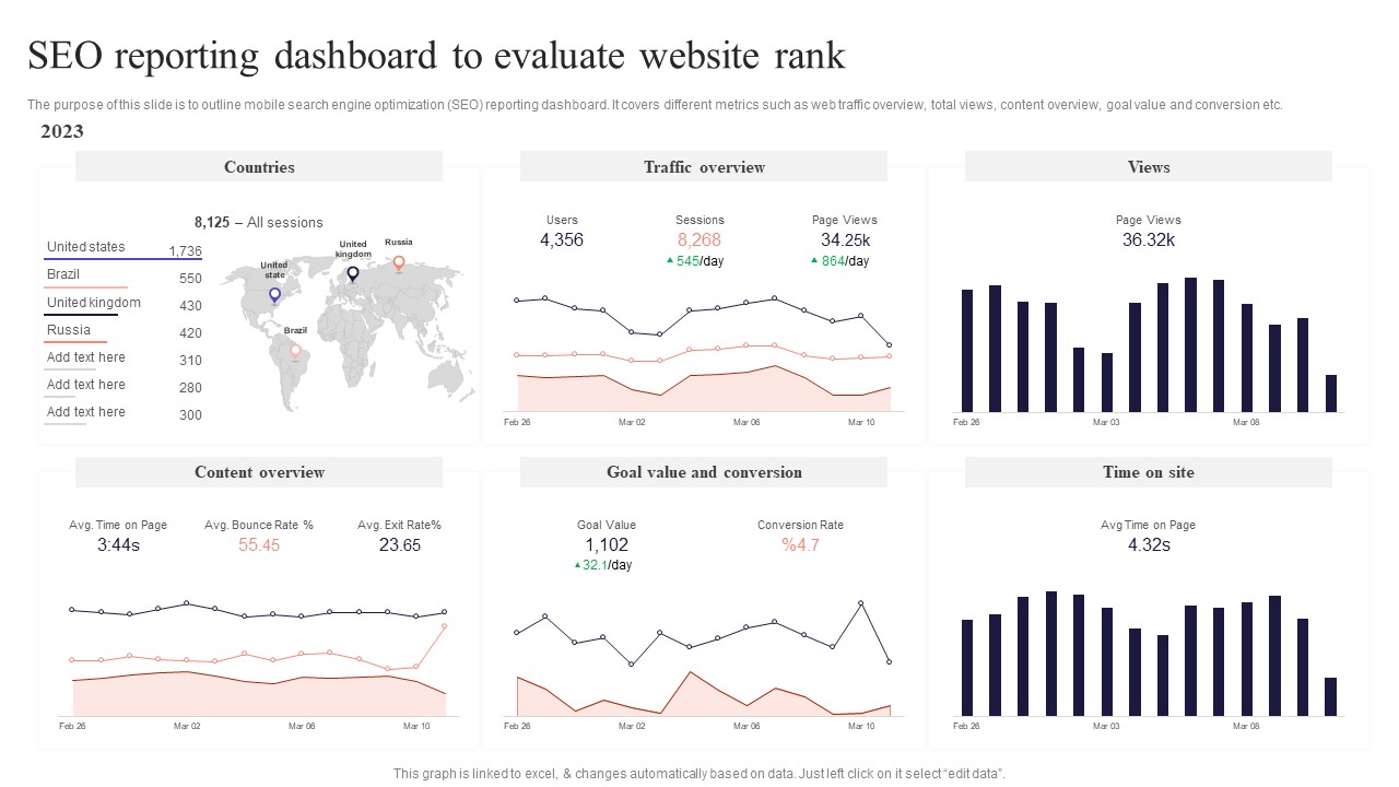 SEO Reporting Dashboard To Evaluate Website Rank Performing Mobile SEO Audit To Analyze Web Traffic Inspiration PDF