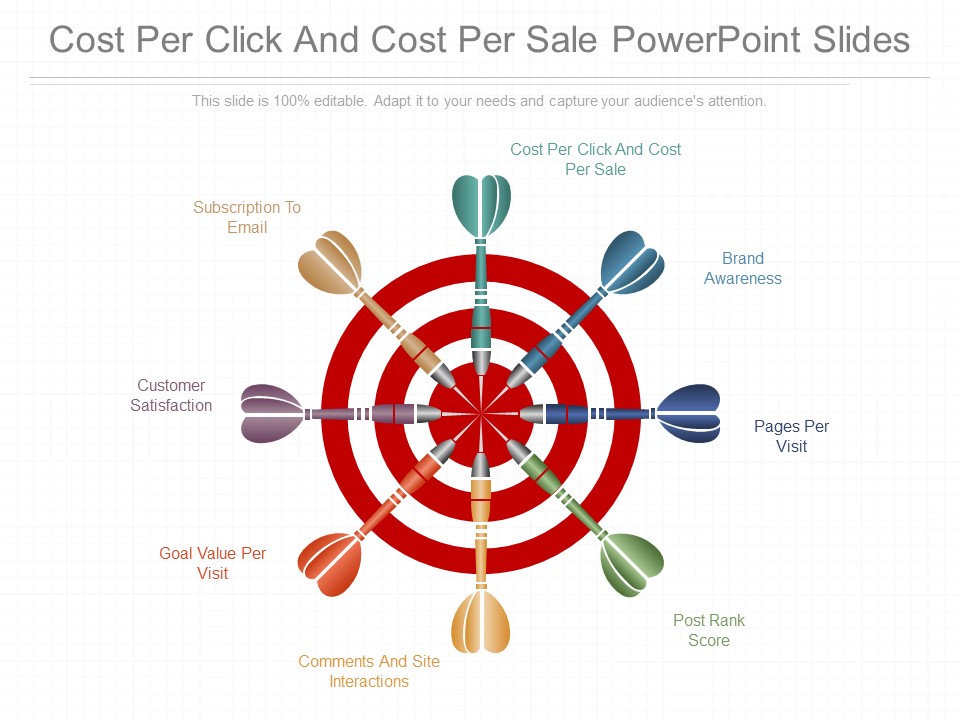 Cost Per Click And Cost Per Sale Powerpoint Slides