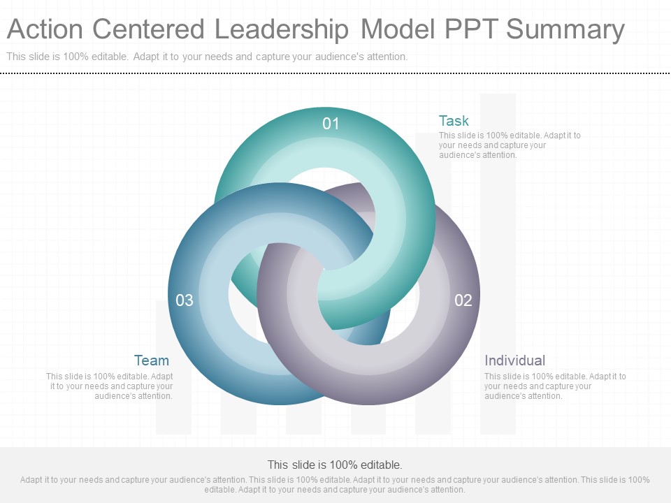 Action Centered Leadership Model Ppt Summary