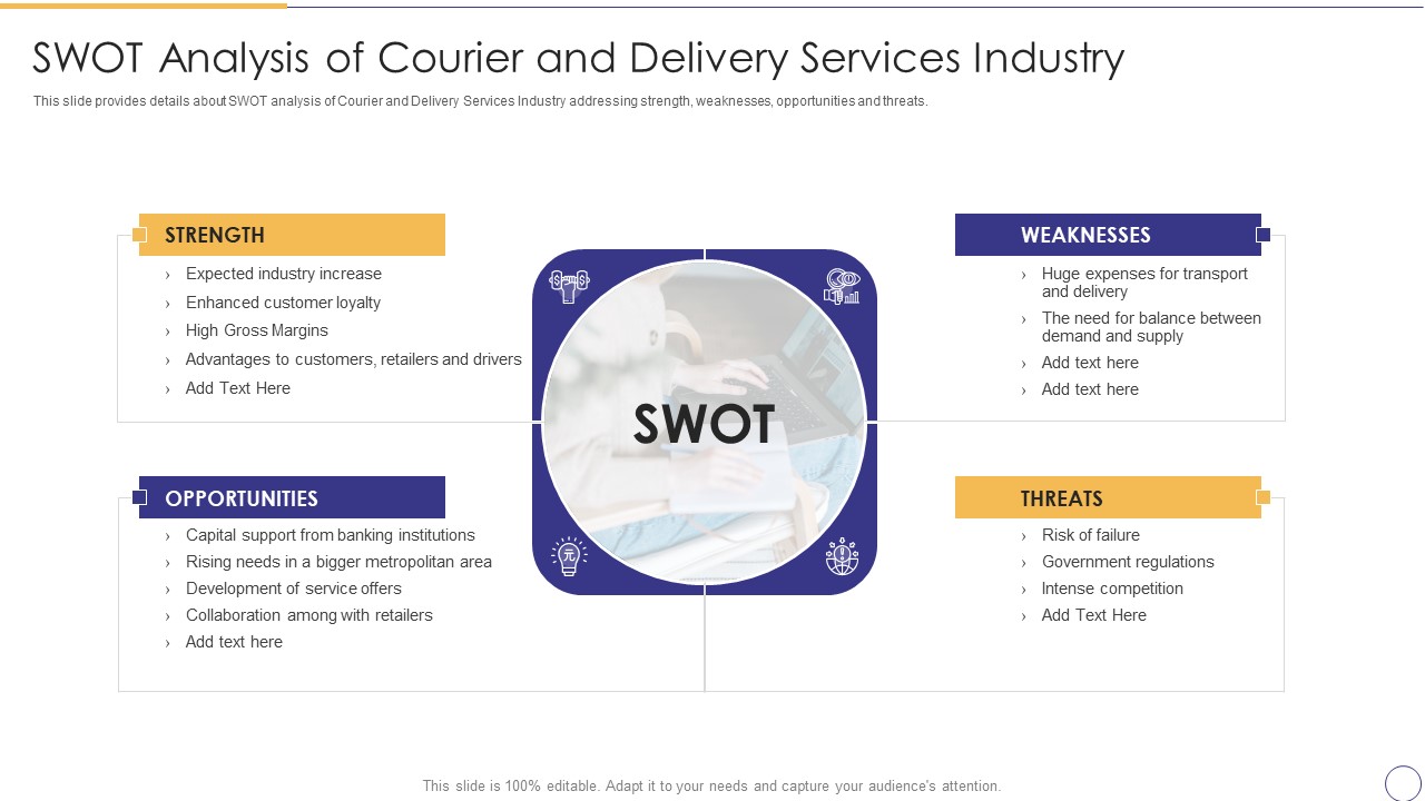 On Demand Parcel Delivery SWOT Analysis Of Courier And Delivery Services Industry Topics PDF