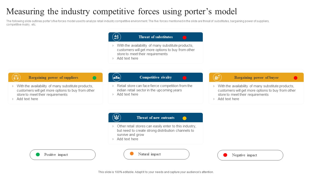 Retail Ecommerce Merchandising Tactics For Boosting Revenue Measuring The Industry Competitive Forces Elements PDF