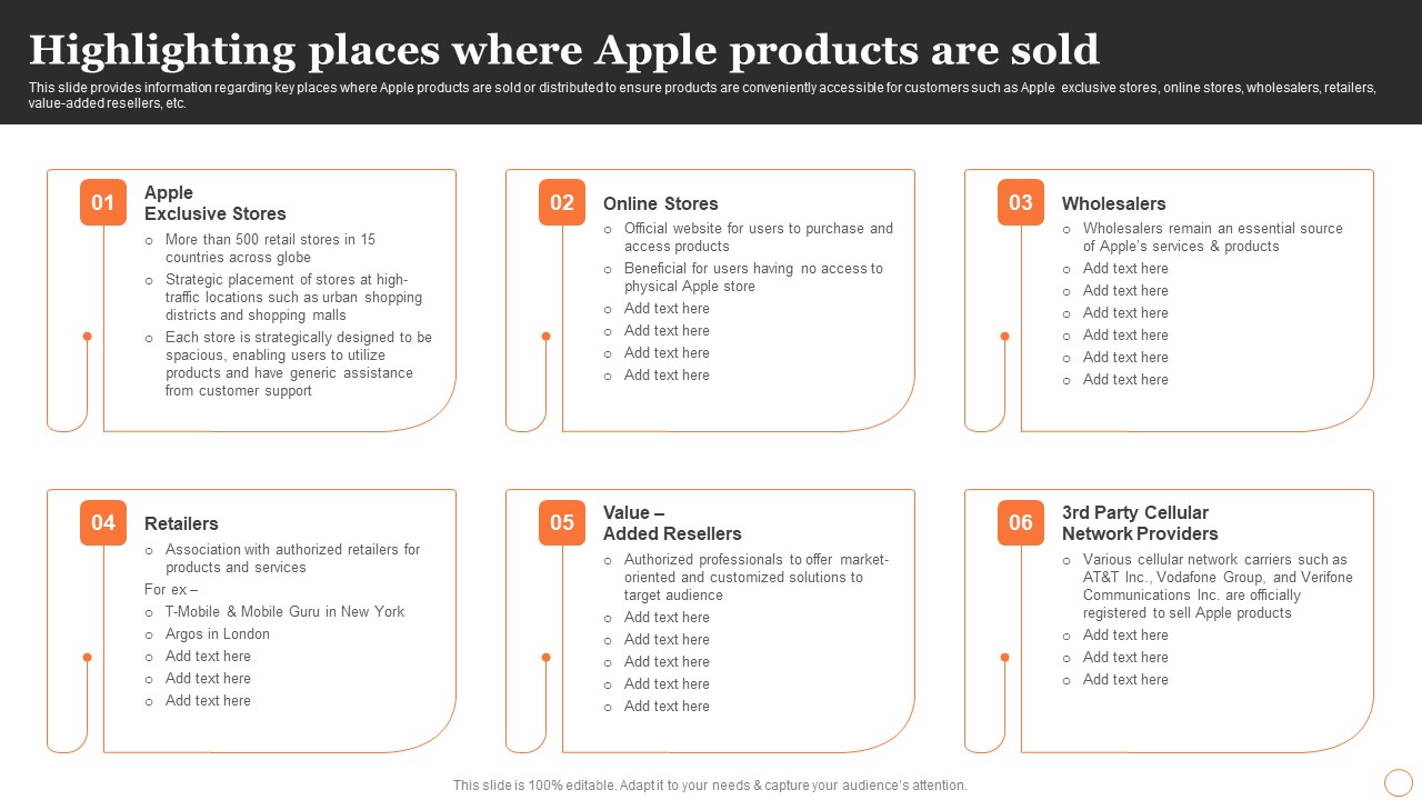 Apples Strategy To Achieve Top Brand Value Position Highlighting Places Where Apple Products Are Sold Graphics PDF