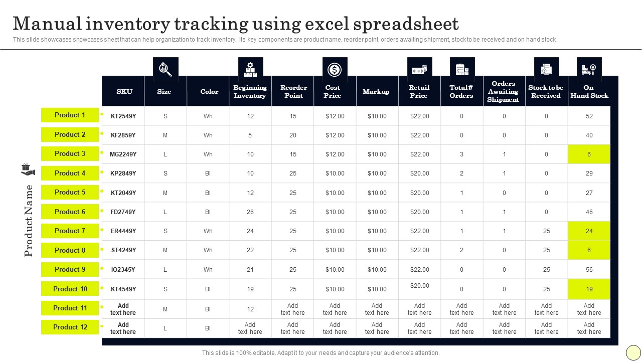 Strategies To Order And Manage Ideal Inventory Levels Manual Inventory Tracking Using Excel Guidelines PDF