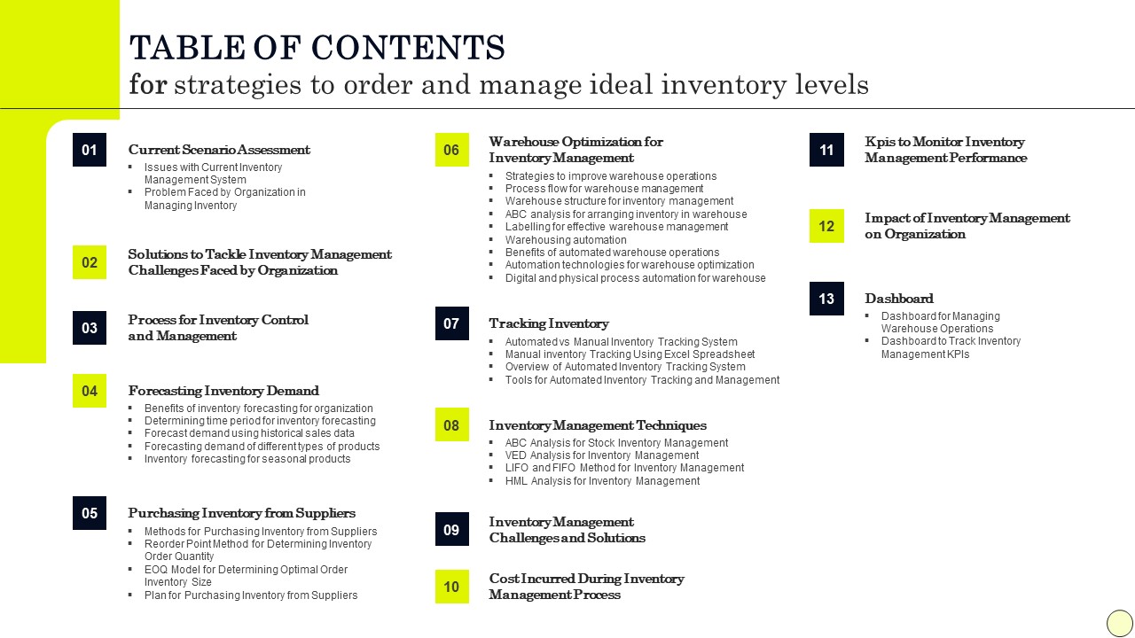 Table Of Contents For Strategies To Order And Manage Ideal Inventory Levels Infographics PDF
