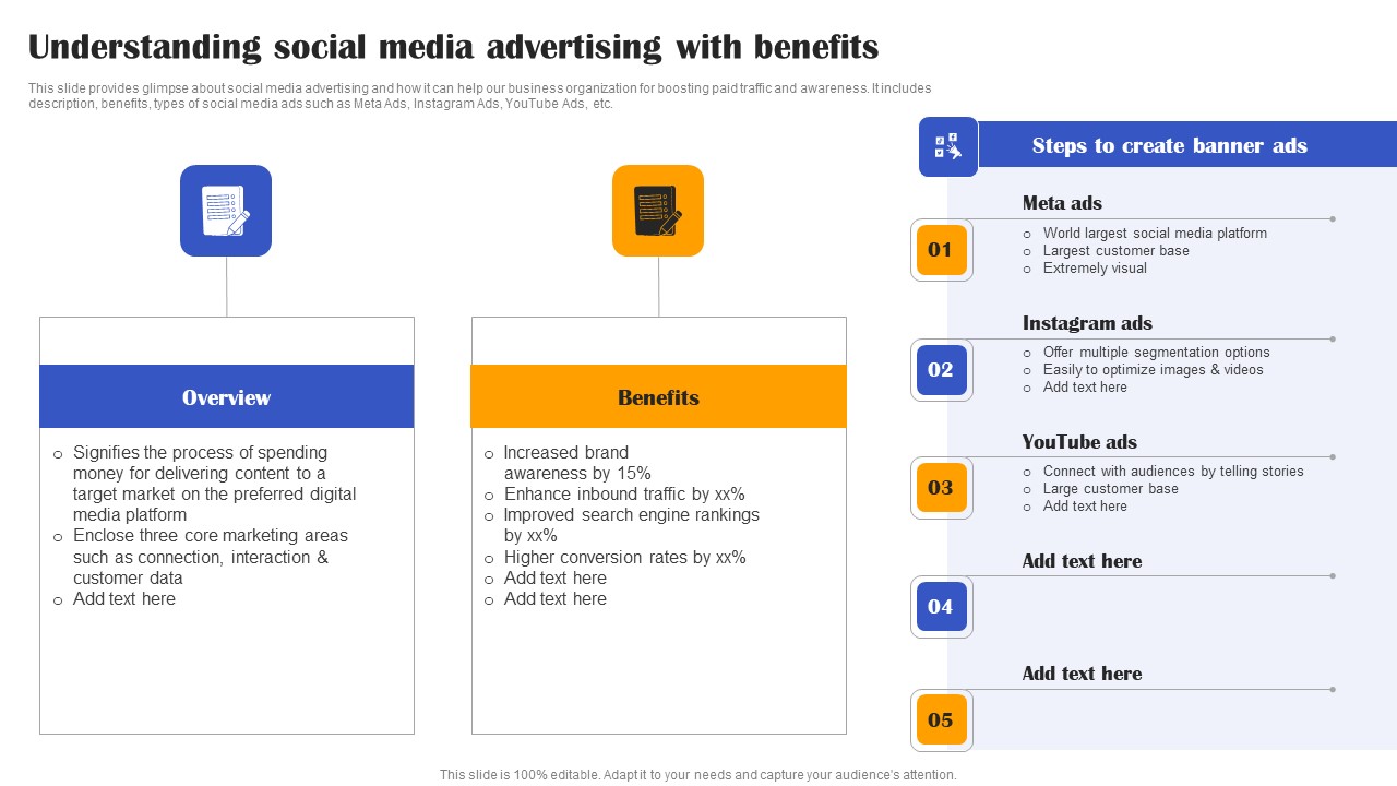 Execution Of Effective Paid Media Advertising Strategies Understanding Social Media Advertising With Benefits Pictures PDF