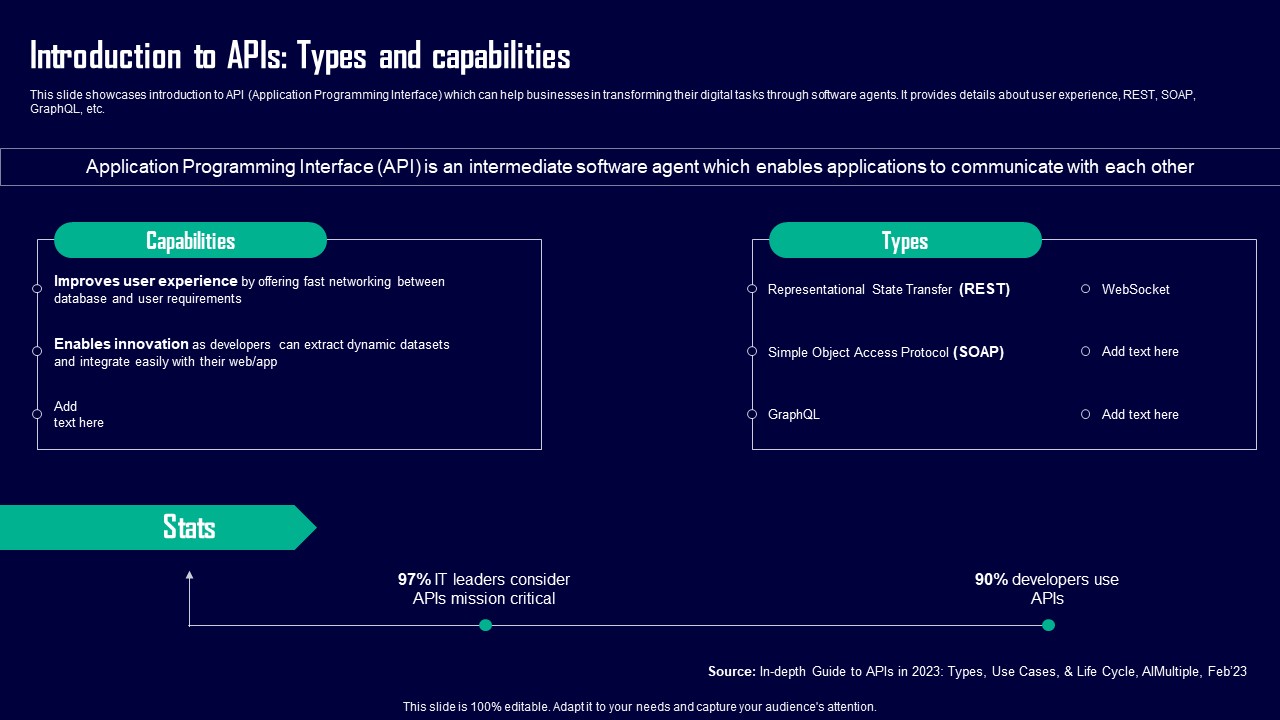 Leveraging Openai API For Business Introduction To Apis Types And Capabilities Formats PDF