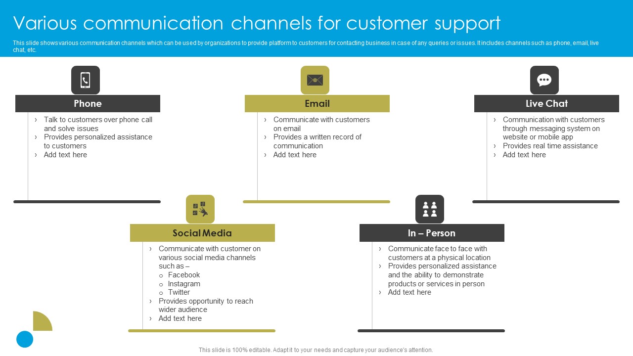Service Strategy Guide To Maximize Customer Experience Various Communication Channels For Customer Support Template PDF