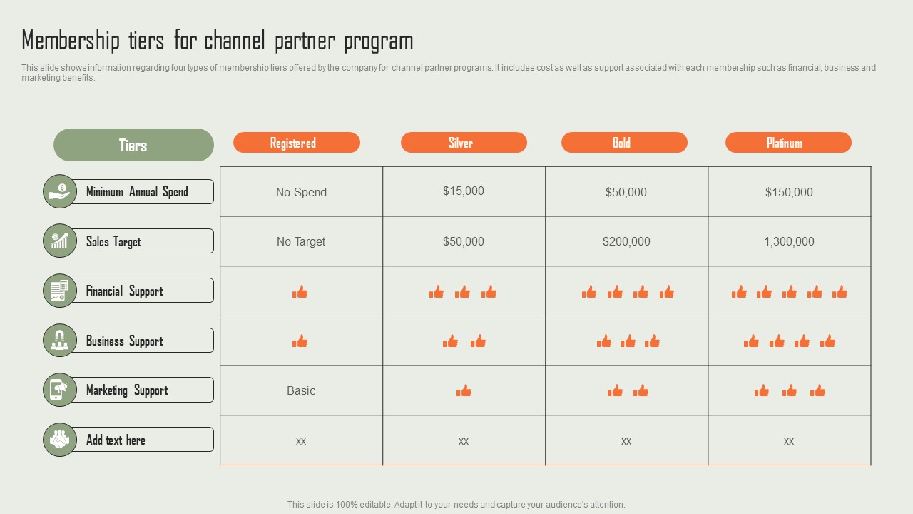 Product Marketing And Sales Expansion Through Channel Membership Tiers For Channel Partner Program Microsoft PDF