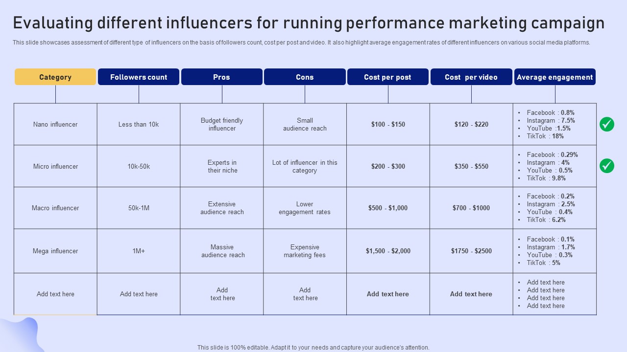 Online Marketing Strategy For Lead Generation Evaluating Different Influencers For Running Performance Brochure PDF