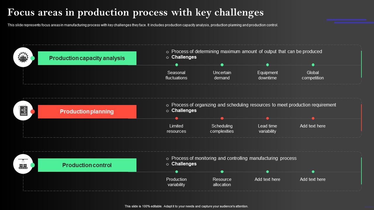 Manufacturing Operations Management Process Focus Areas In Production Process With Key Topics PDF