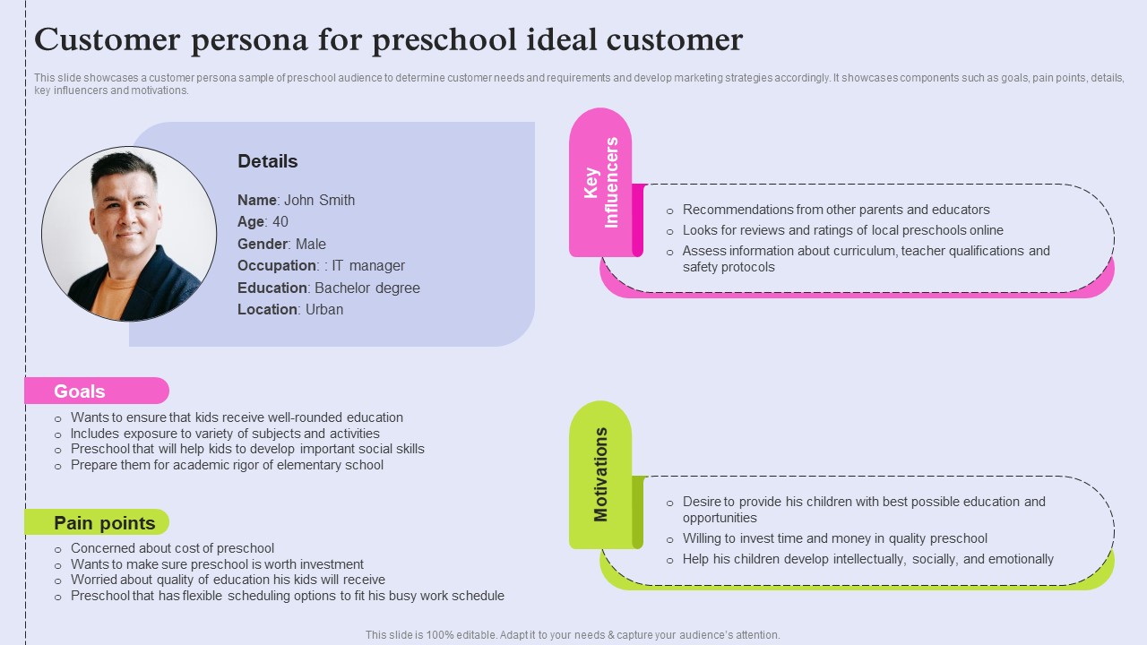 Pre School Marketing Strategy To Enhance Enrollment Rate Customer Persona For Preschool Designs PDF