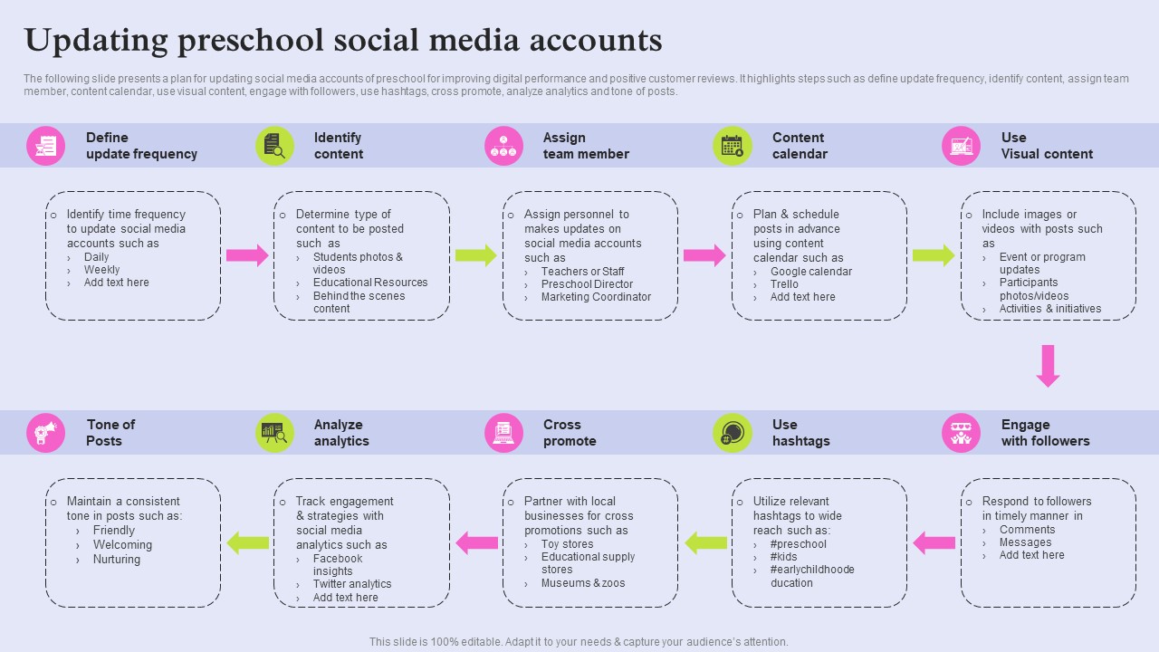 Pre School Marketing Strategy To Enhance Enrollment Rate Updating Preschool Social Media Accounts Information PDF