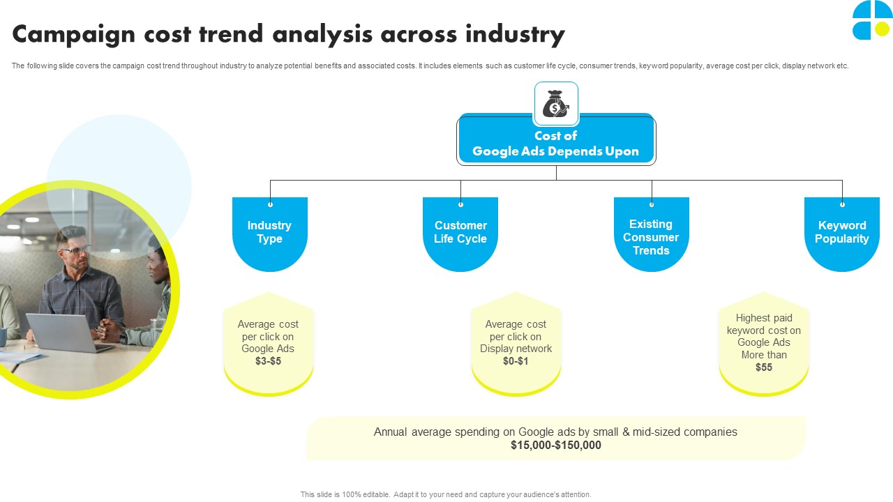 Campaign Cost Trend Analysis Across Industry Ppt Pictures Maker PDF