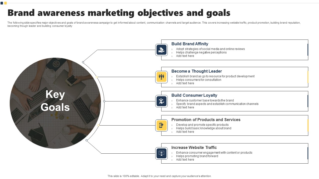 Brand Awareness Marketing Objectives And Goals Structure PDF