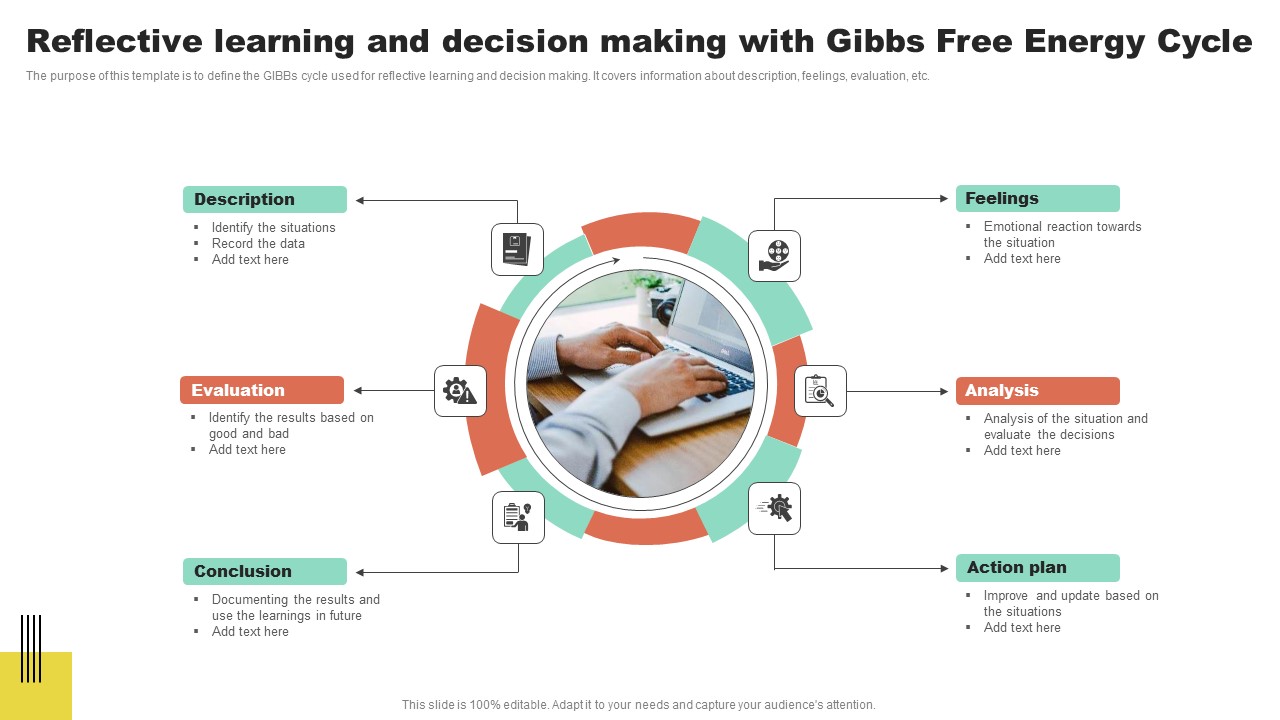 Reflective Learning And Decision Making With Gibbs Free Energy Cycle Icons PDF