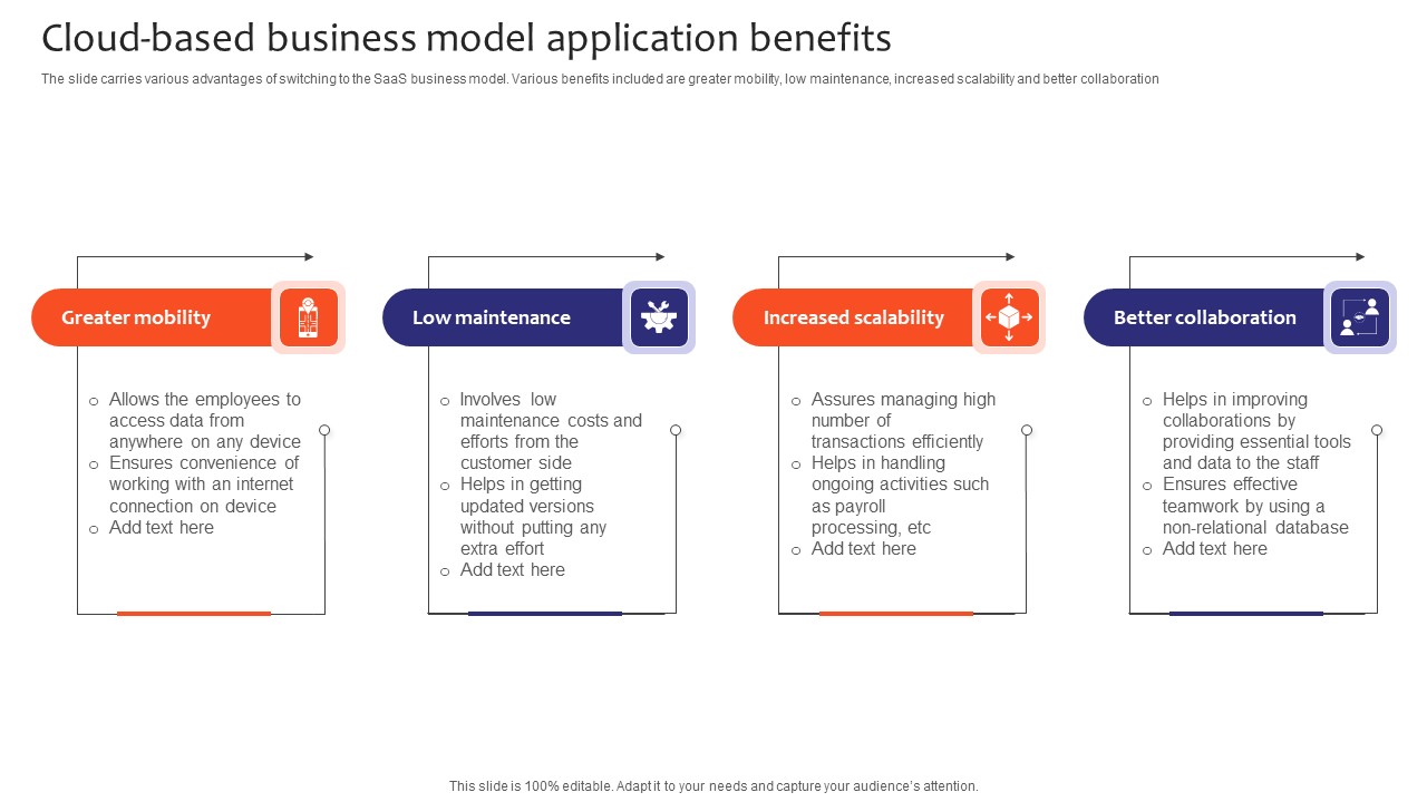 Cloud Based Business Model Application Benefits Information PDF