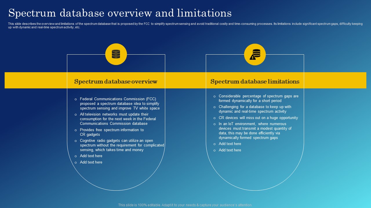 Cognitive Sensing Innovation Spectrum Database Overview And Limitations Information PDF