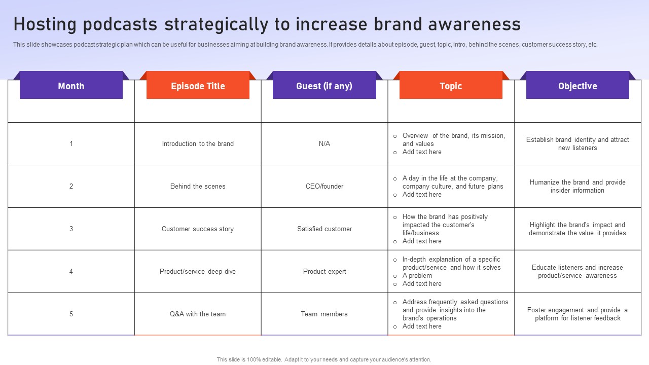 Hosting Podcasts Strategically To Increase Brand Awareness Ideas PDF