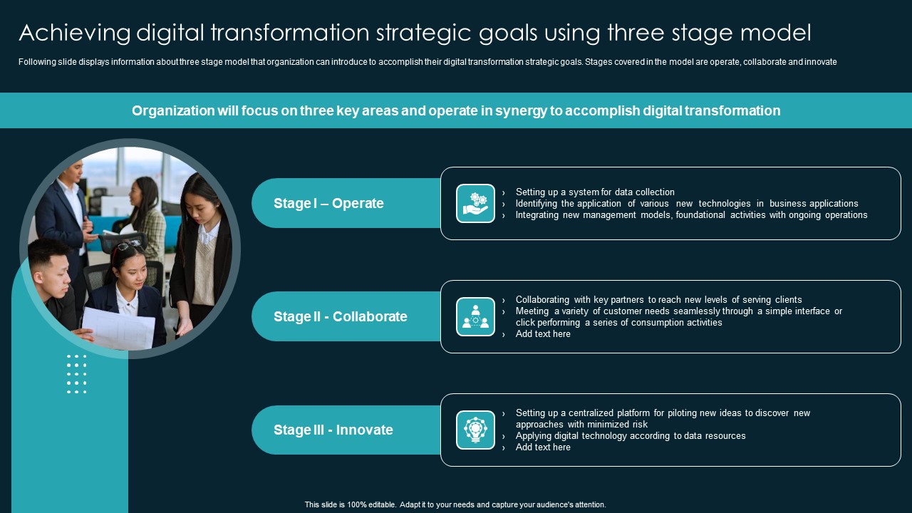 Achieving Digital Transformation Strategic Goals Using Three Stage Model Professional PDF
