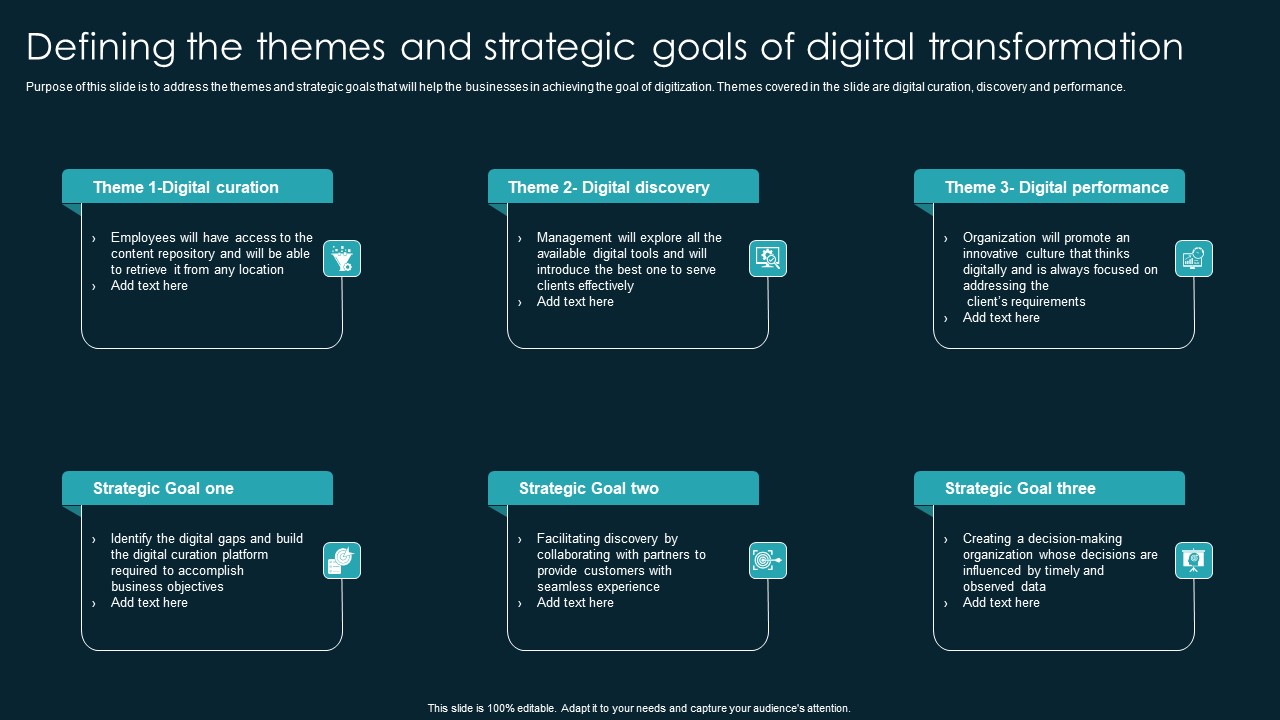 Defining The Themes And Strategic Goals Of Digital Transformation Designs PDF