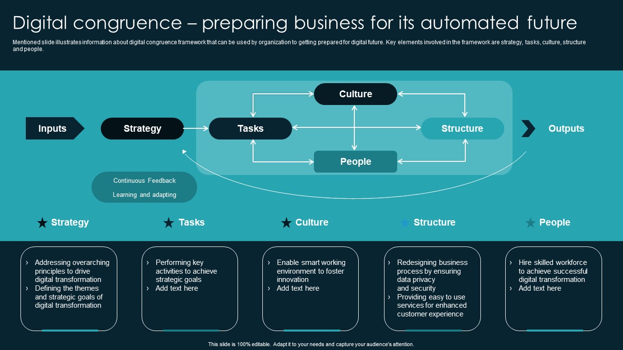 Digital Congruence Preparing Business For Its Automated Future Icons PDF