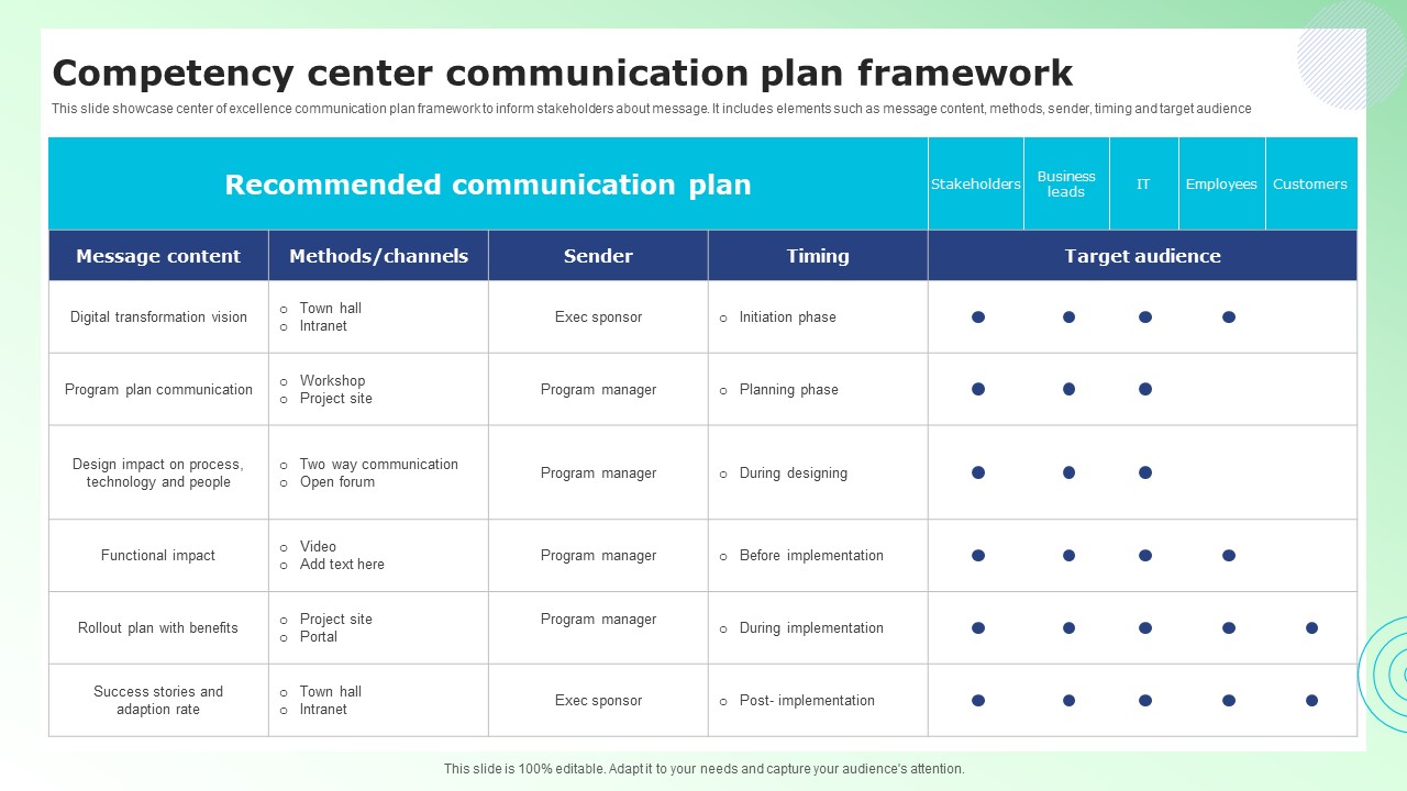 Competency Center Communication Plan Framework Rules PDF