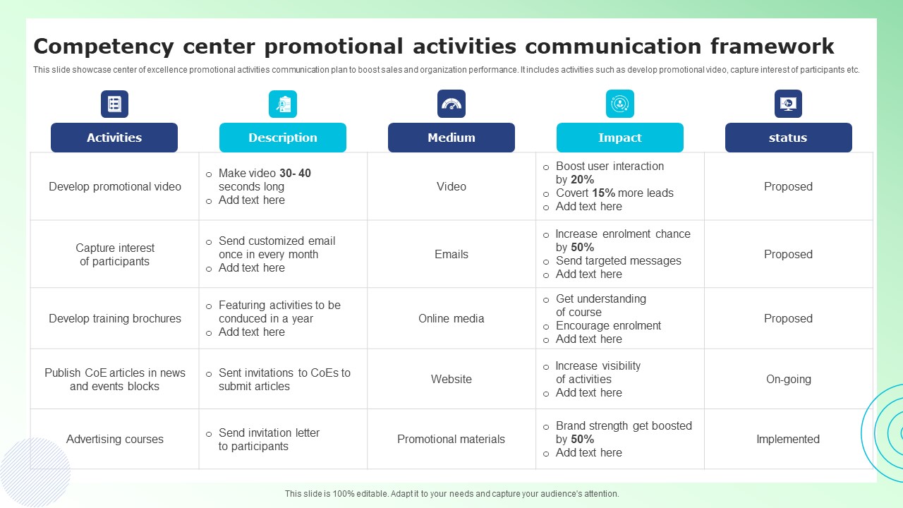Competency Center Promotional Activities Communication Framework Demonstration PDF