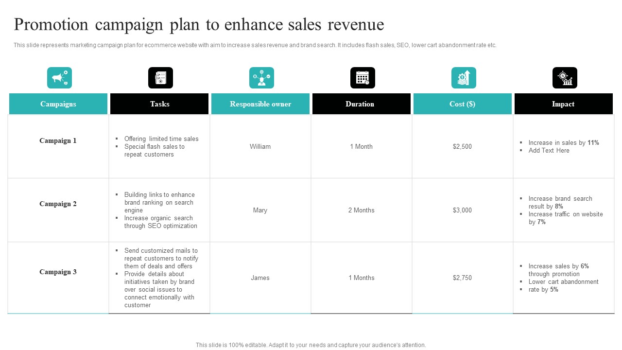 Strategic Ecommerce Plan For B2B Enterprises Promotion Campaign Plan To Enhance Sales Revenue Elements PDF