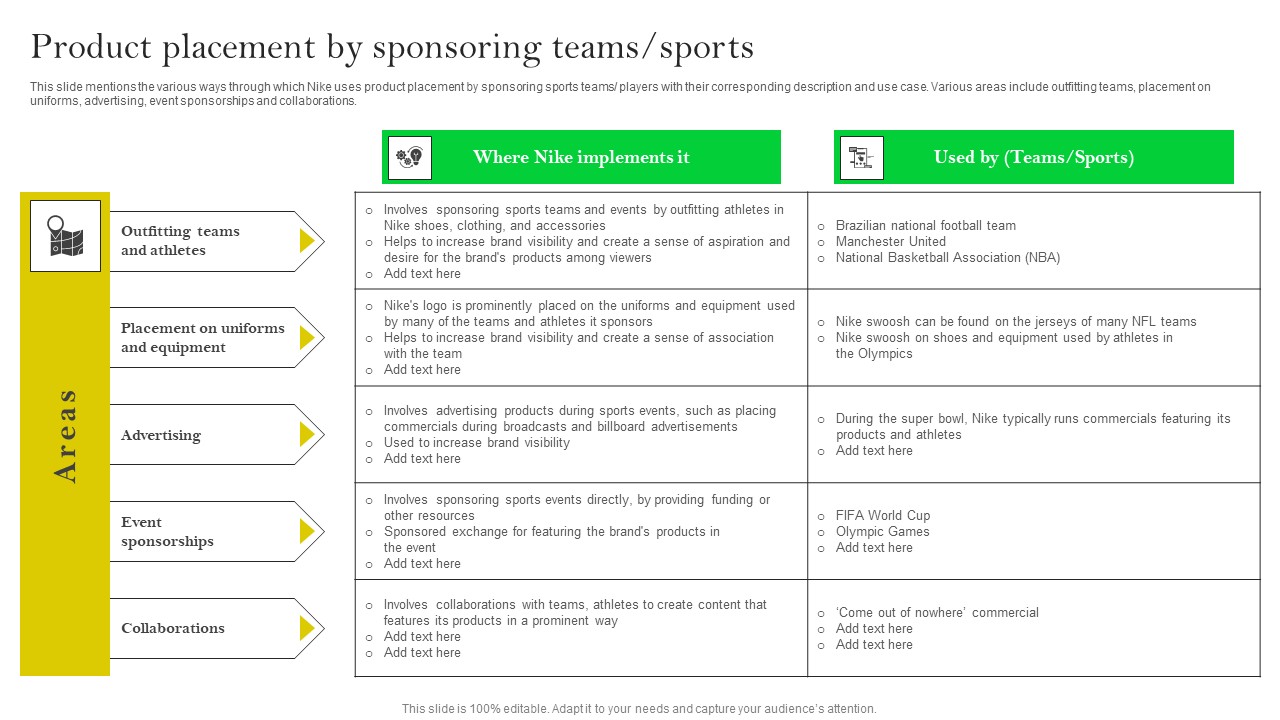 How Nike Developed And Executed Strategic Promotion Techniques Product Placement By Sponsoring Topics PDF