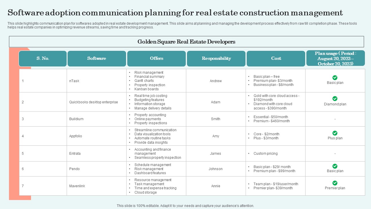 Software Adoption Communication Planning For Real Estate Construction Management Topics PDF